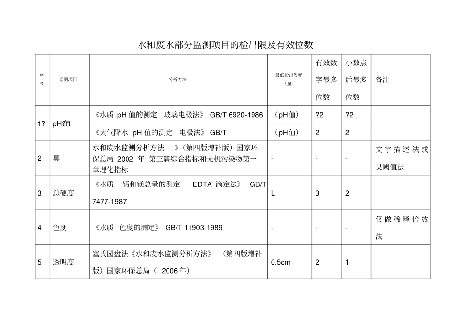 水和废水部分监测项目的检出限及有效位数_第1页