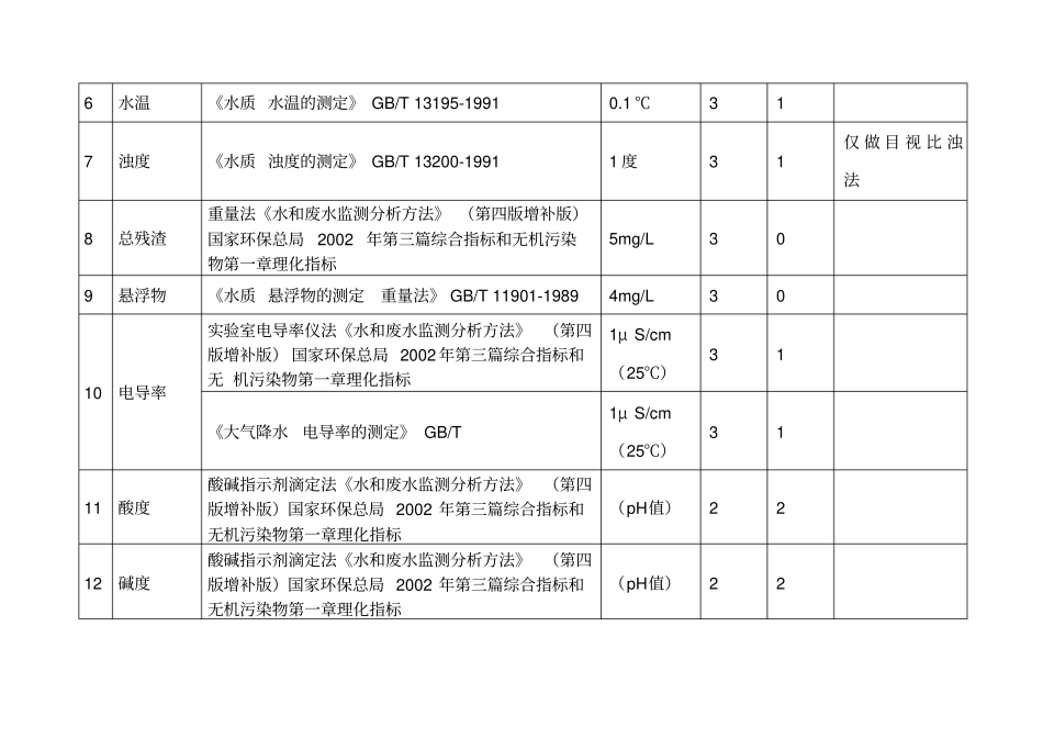 水和废水部分监测项目的检出限及有效位数_第2页