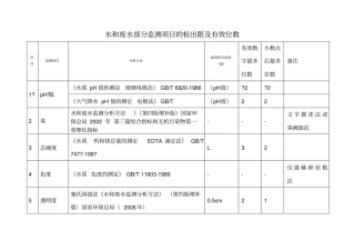 水和废水部分监测项目的检出限及有效位数