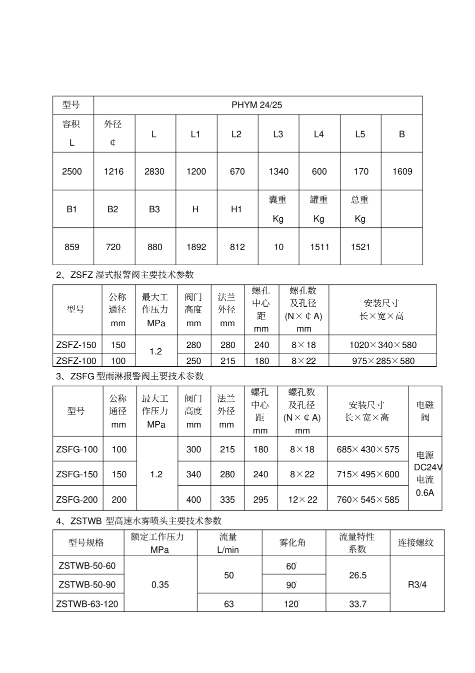 水喷淋系统培训资料_第3页