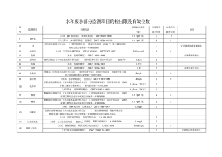 水和废水部分监测项目的检出限及有效位数剖析