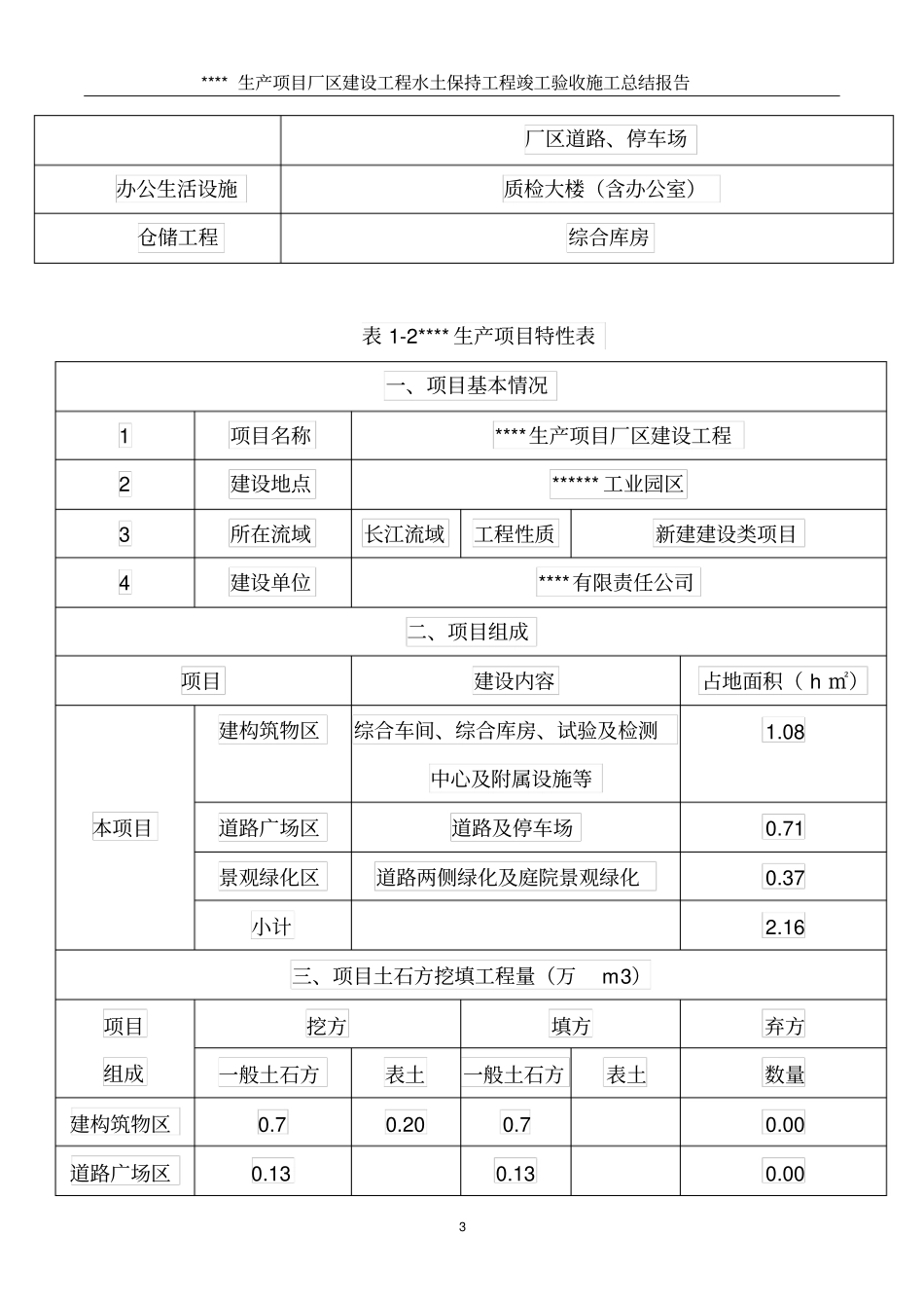 水土保持工程竣工验收施工总结报告_第3页