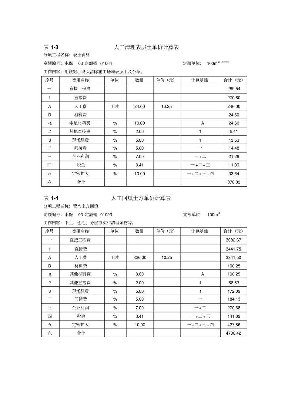 水土保持措施单价表讲解_第2页