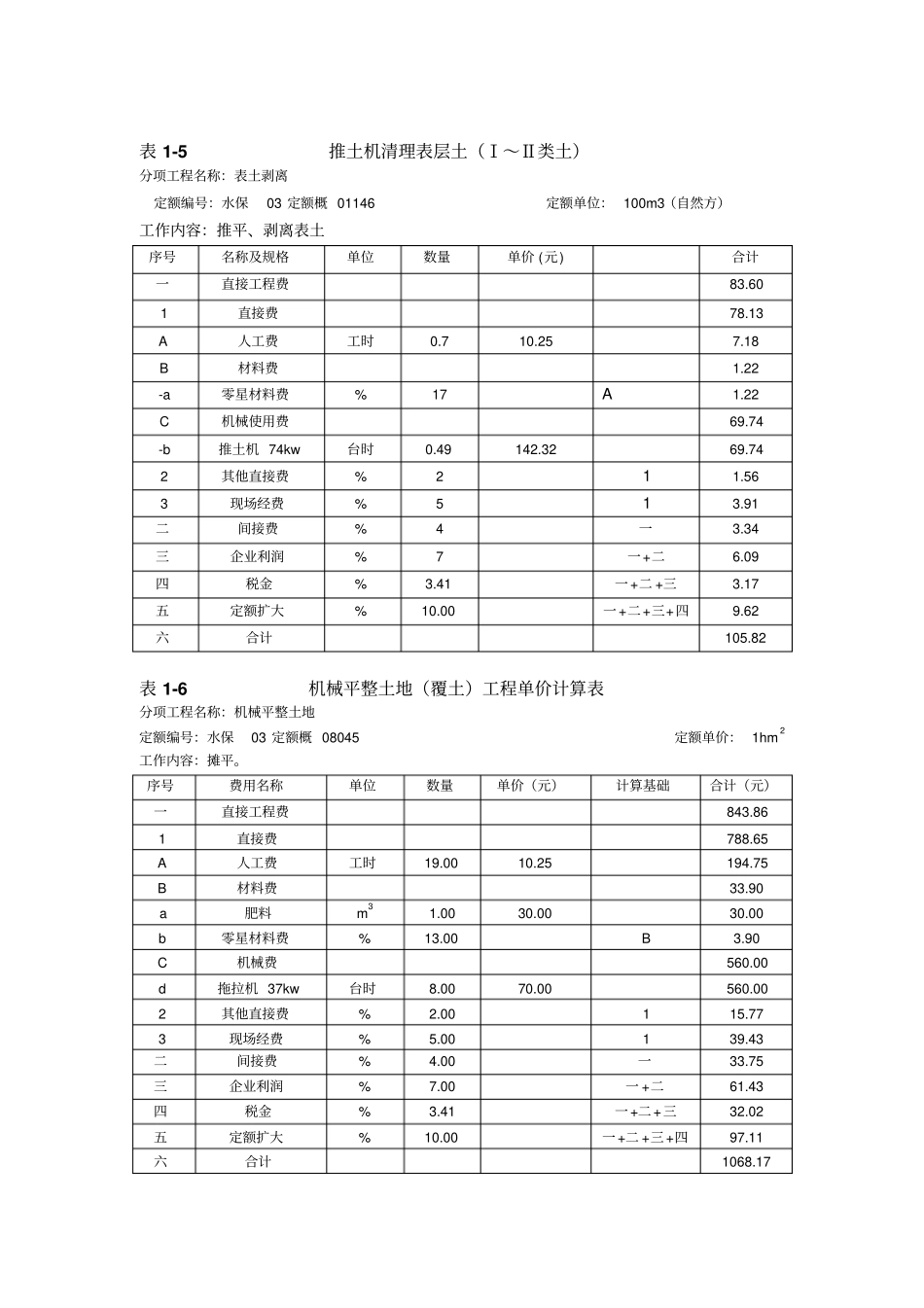 水土保持措施单价表讲解_第3页