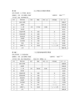 水土保持措施单价表讲解