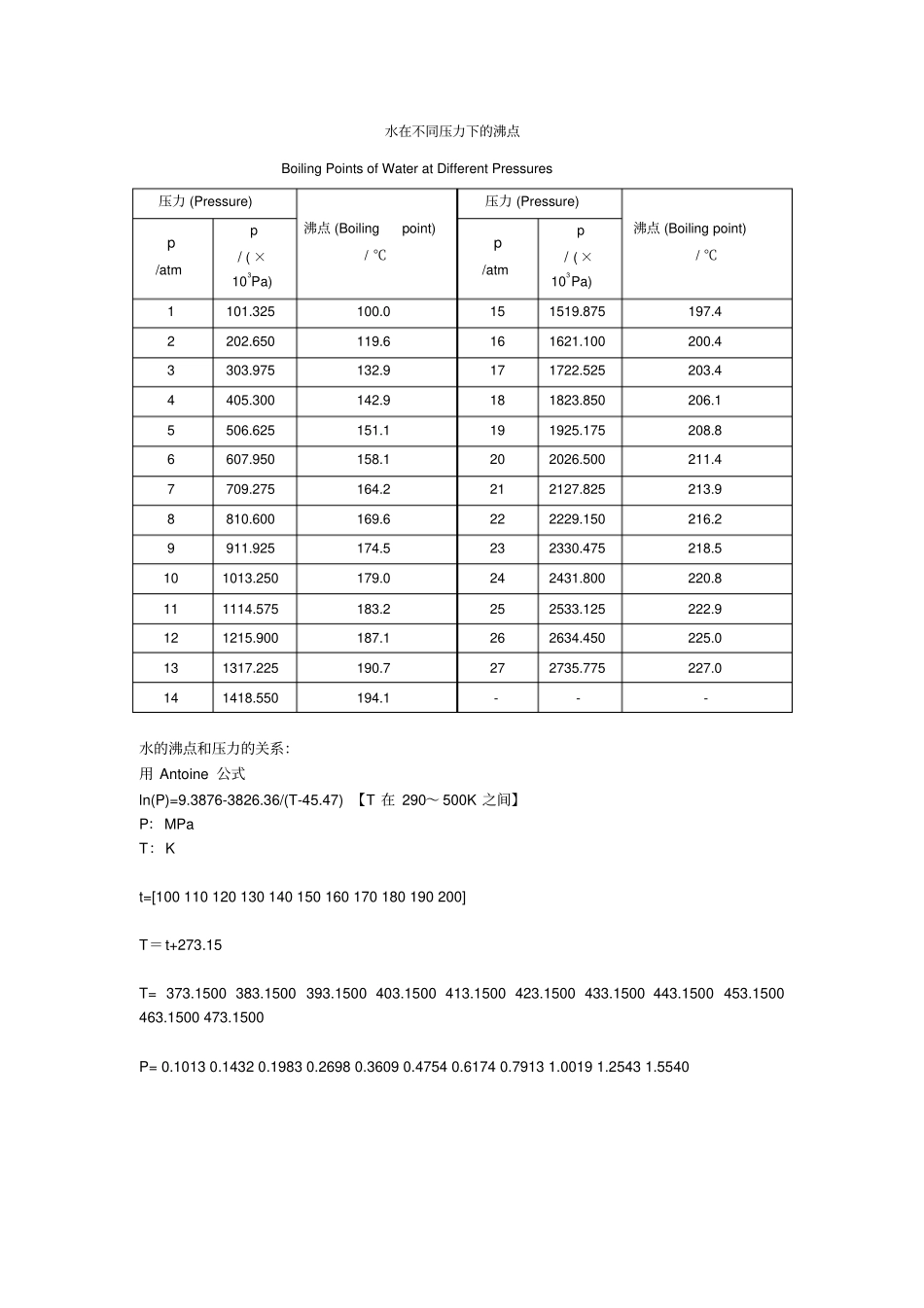 水在不同压力下的沸点_第1页