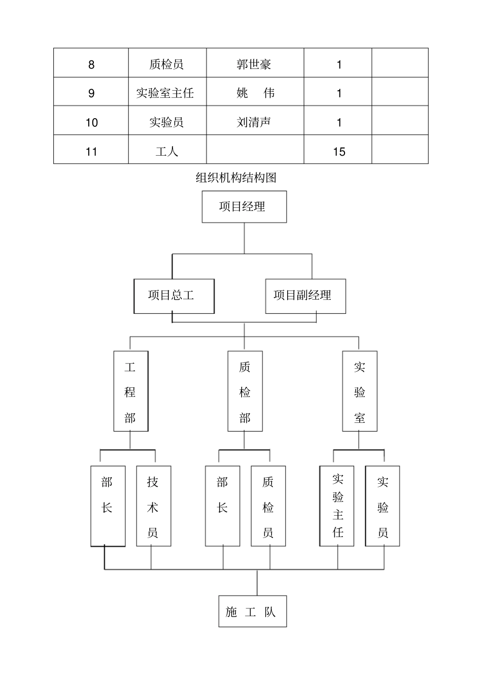 水塘施工组织设计_第3页