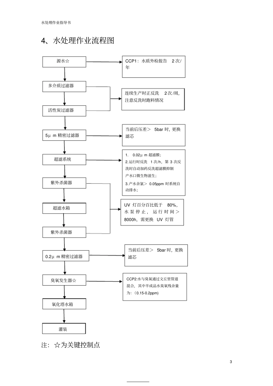 水处理作业指导书_第3页