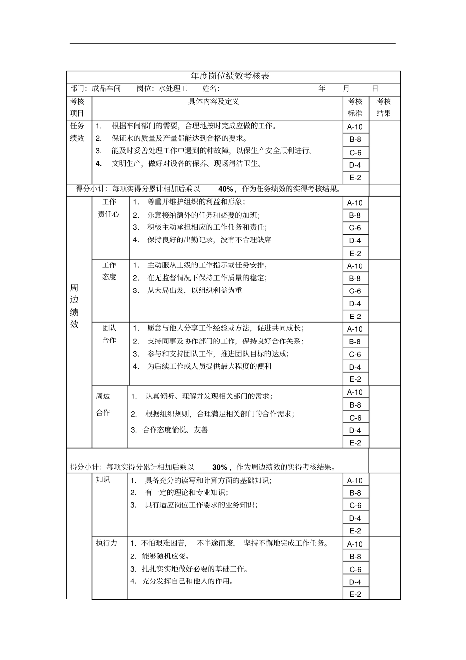 水处理工年岗位绩效考核表_第1页