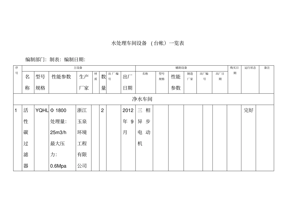 水处理设备台帐_第1页