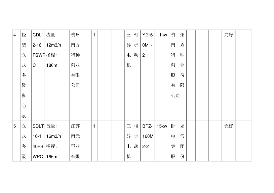 水处理设备台帐_第3页