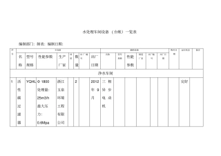 水处理设备台帐