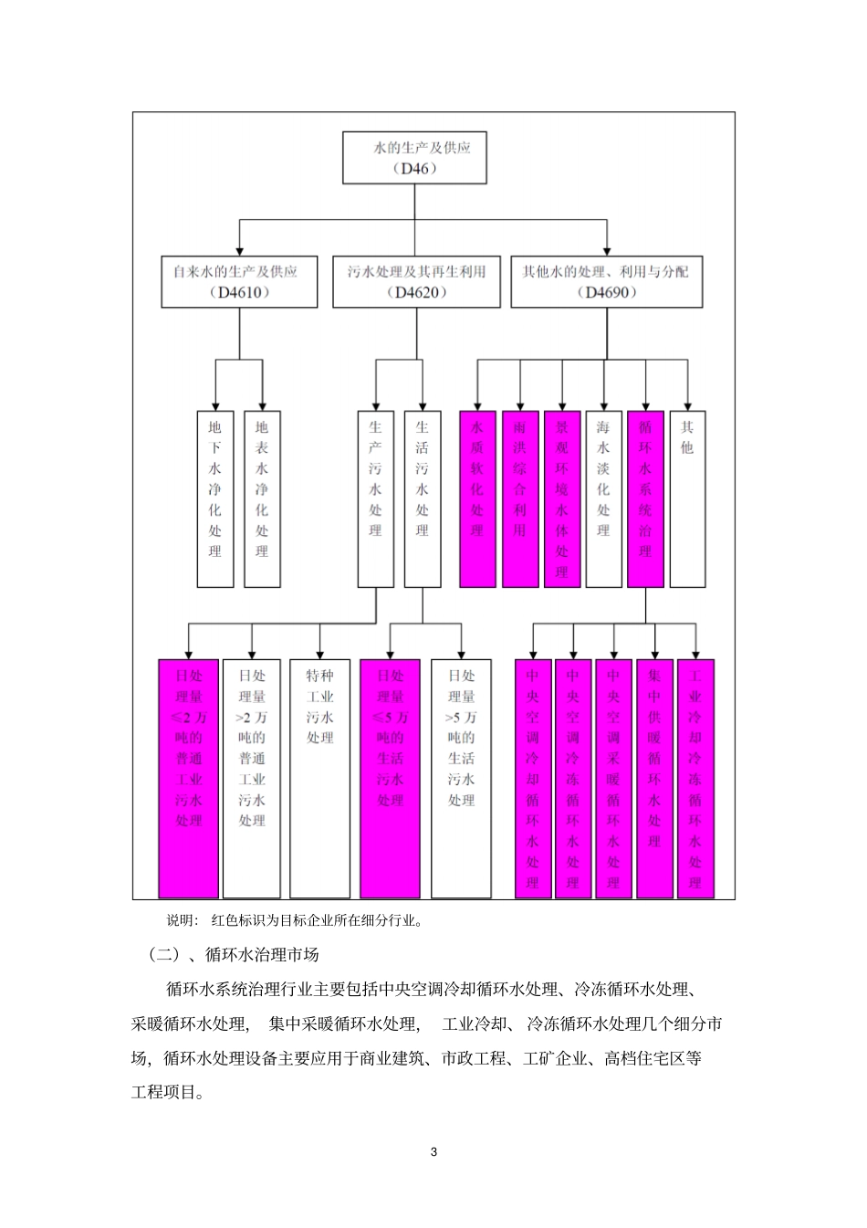 水处理行业分析报告_第3页