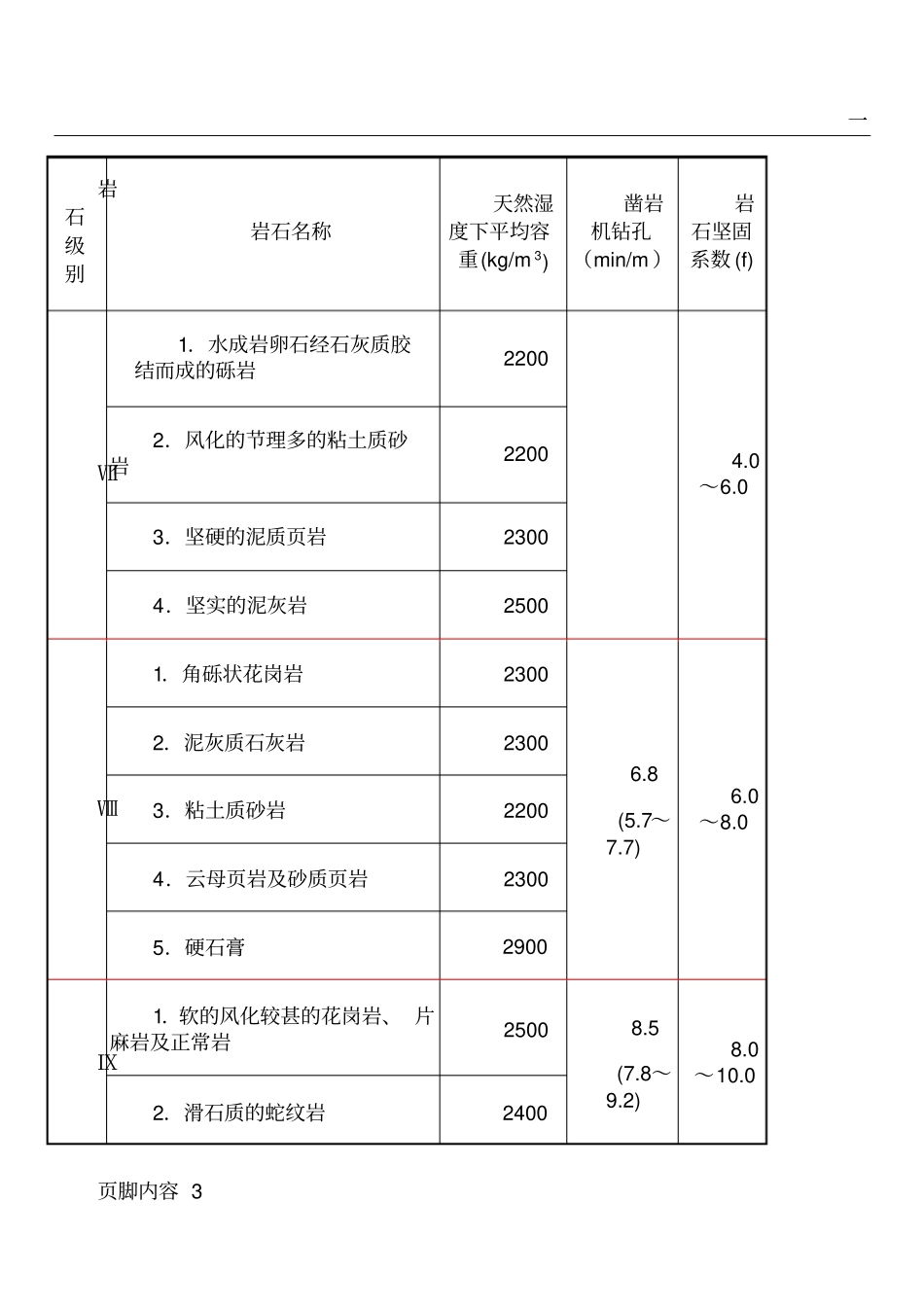 水工岩石分级及围岩分类_第3页