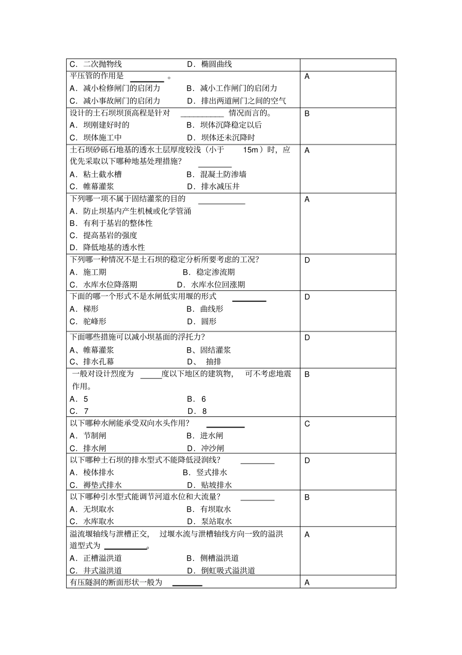 水工建筑物复习思考题_第3页