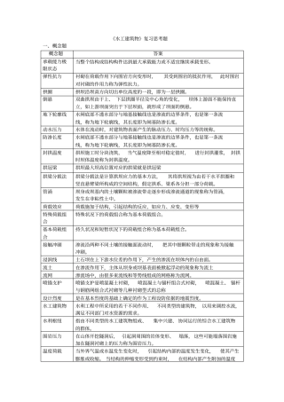 水工建筑物复习思考题