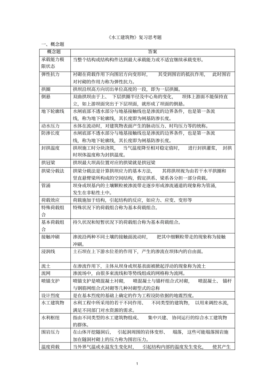 水工建筑物复习思考题1_第1页