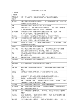 水工建筑物复习思考题1