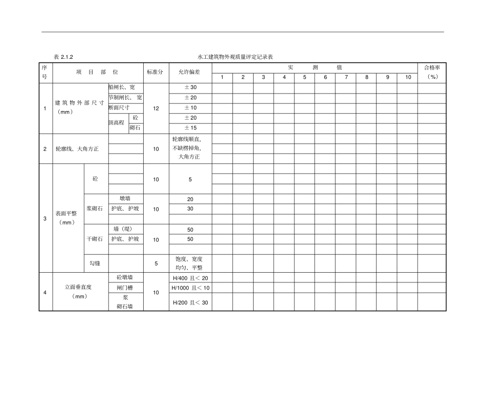 水工建筑物外观质量评定记录表_第1页