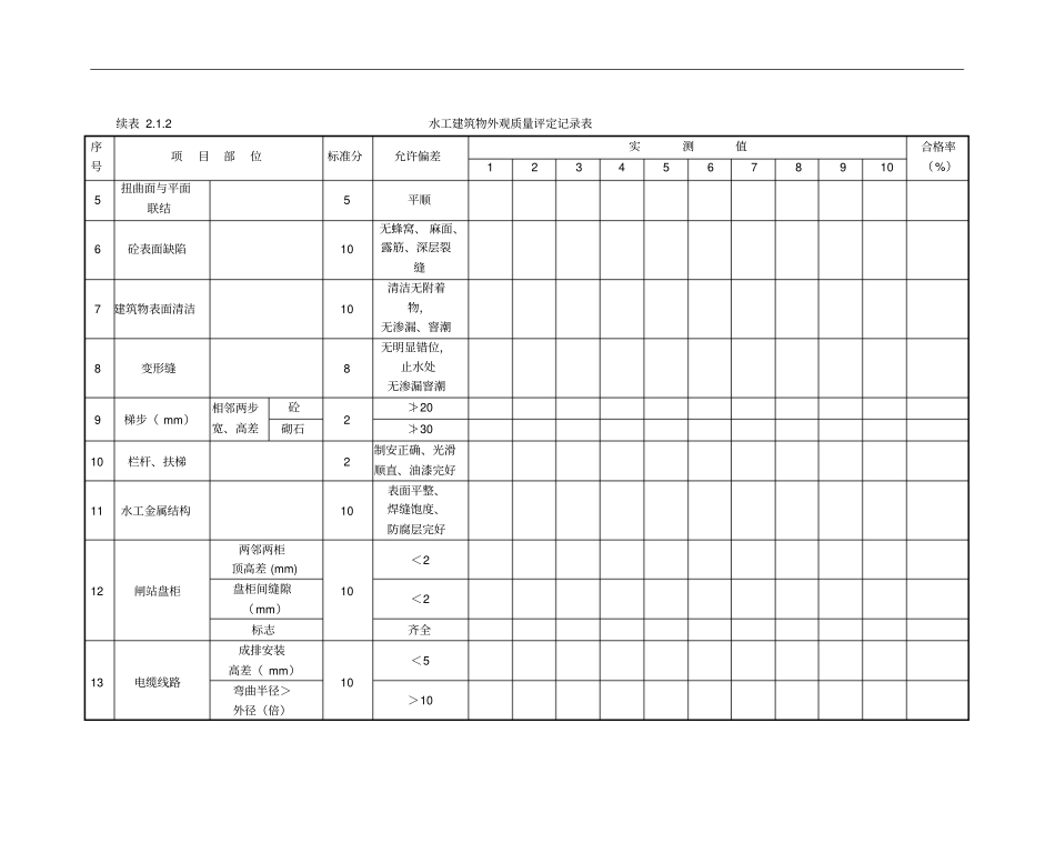水工建筑物外观质量评定记录表_第2页