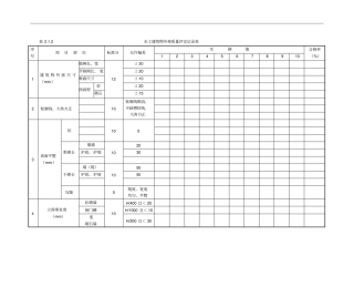 水工建筑物外观质量评定记录表
