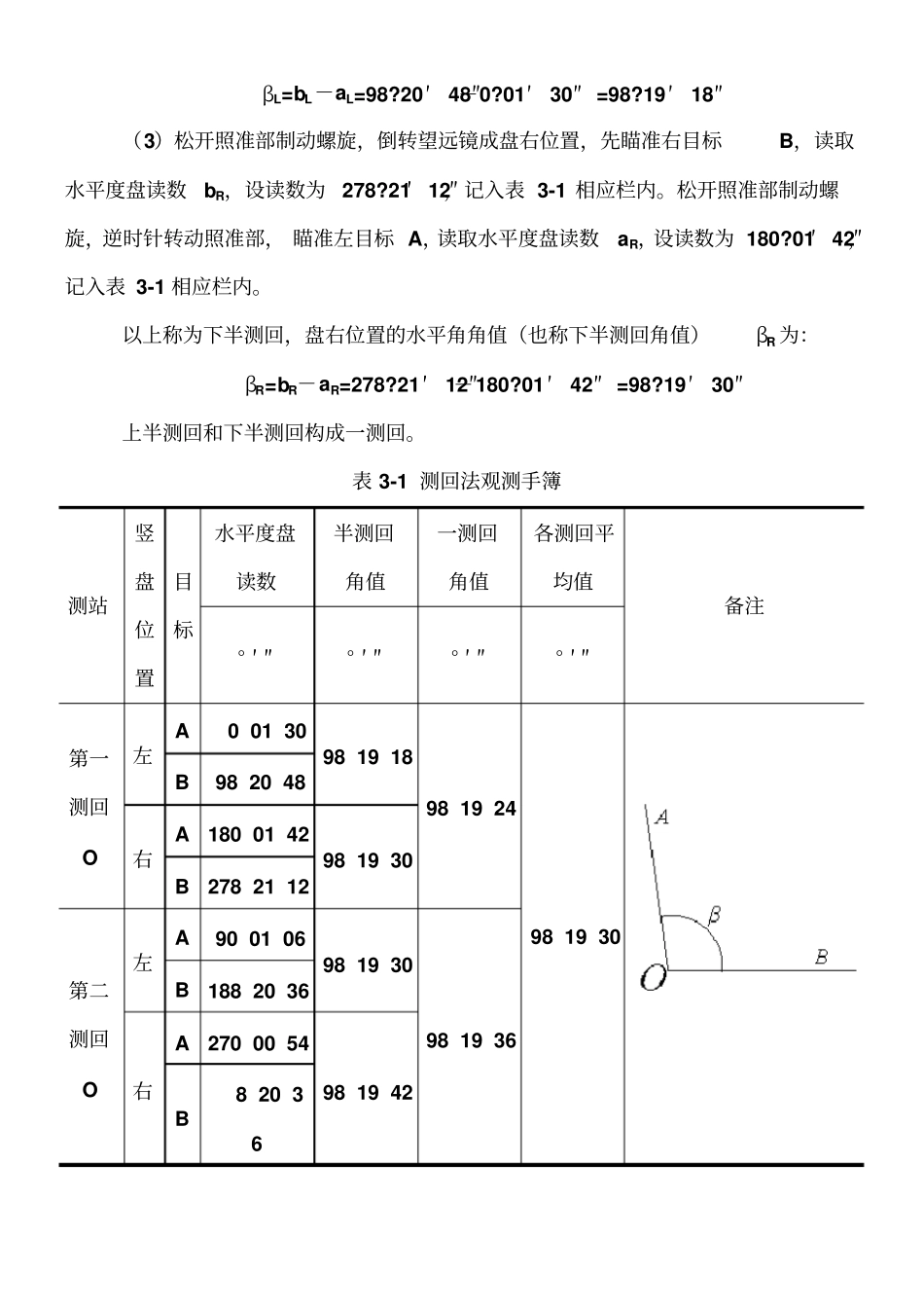 水平角的测量_第2页