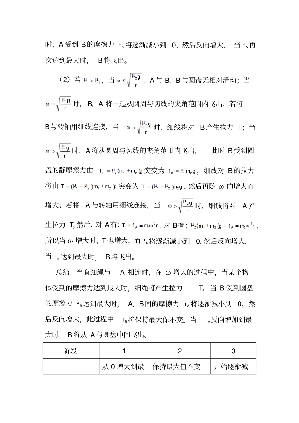 水平面的圆盘模型史上最全版_第3页