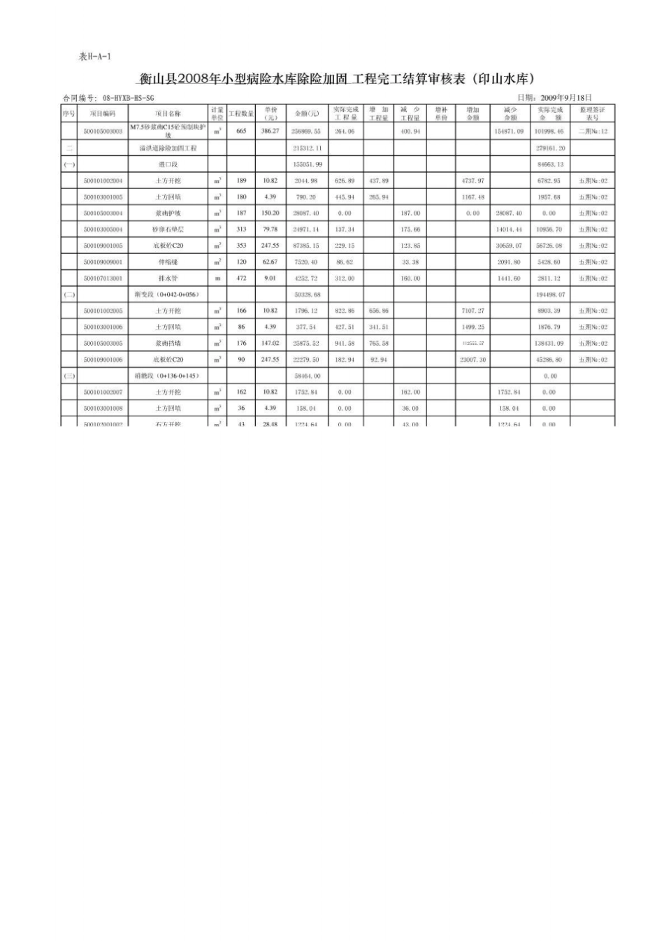 水库除险加固结算_第3页