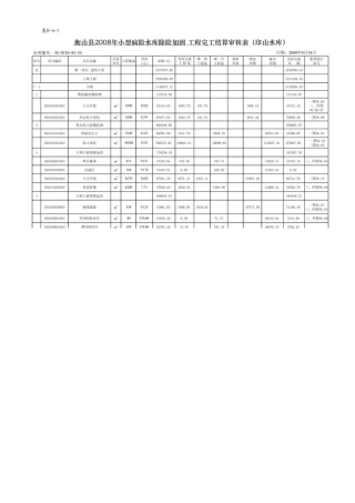 水库除险加固结算