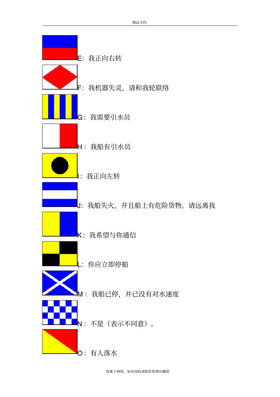 水手实操内容复习过程_第3页