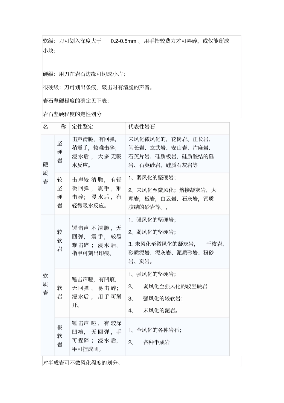 水文地质及工程地质编录_第2页