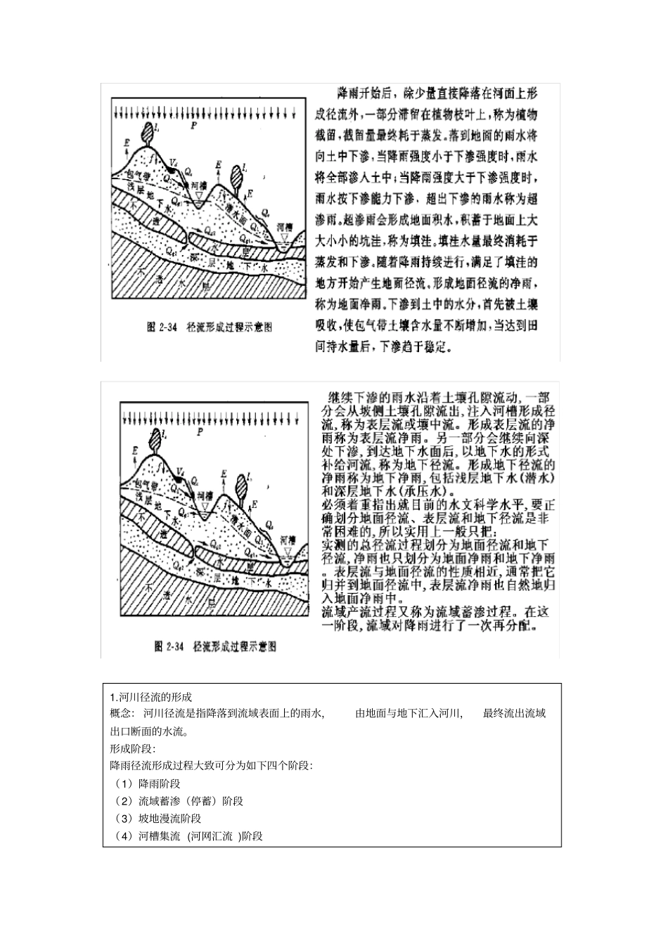 水文学复习资料河流_第2页