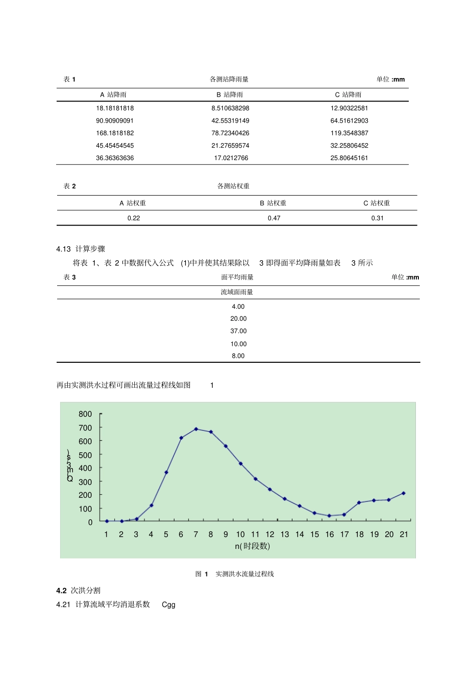 水文预报课程设计讲解_第3页