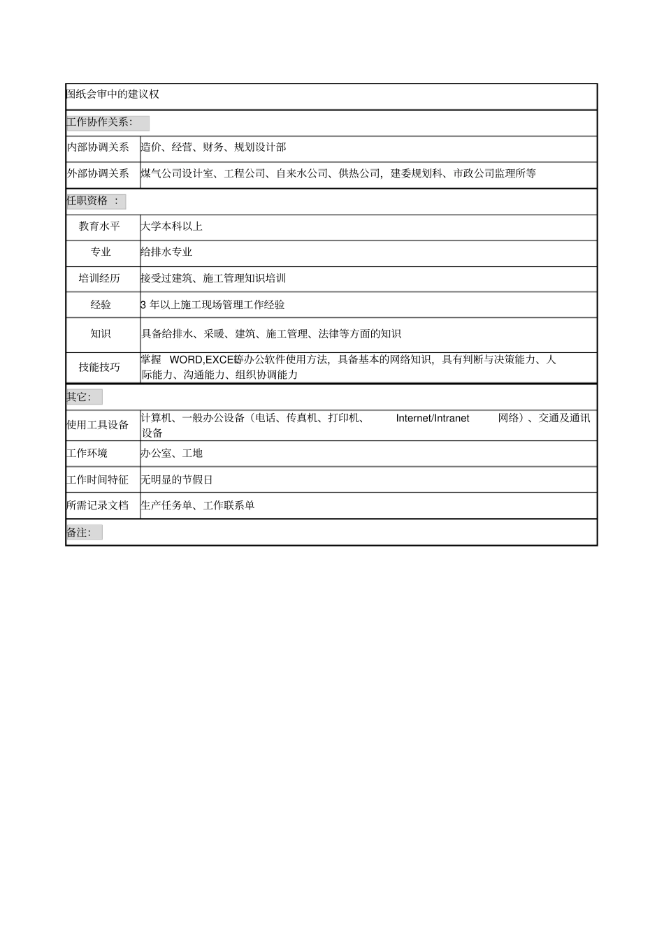 水暖工程师职务说明书_第2页