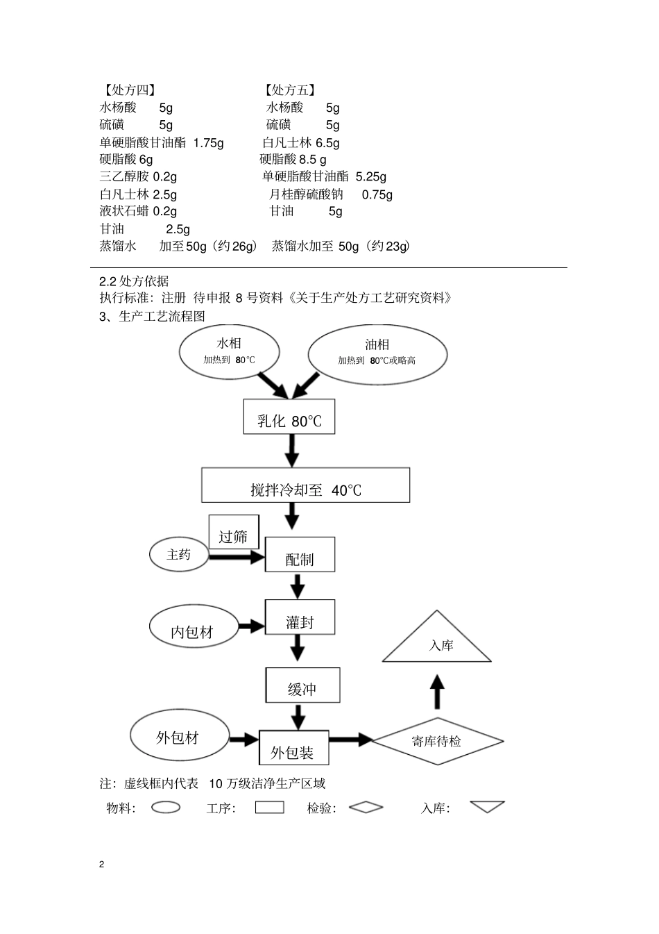 水杨酸硫磺软膏制备生产操作规程_第2页