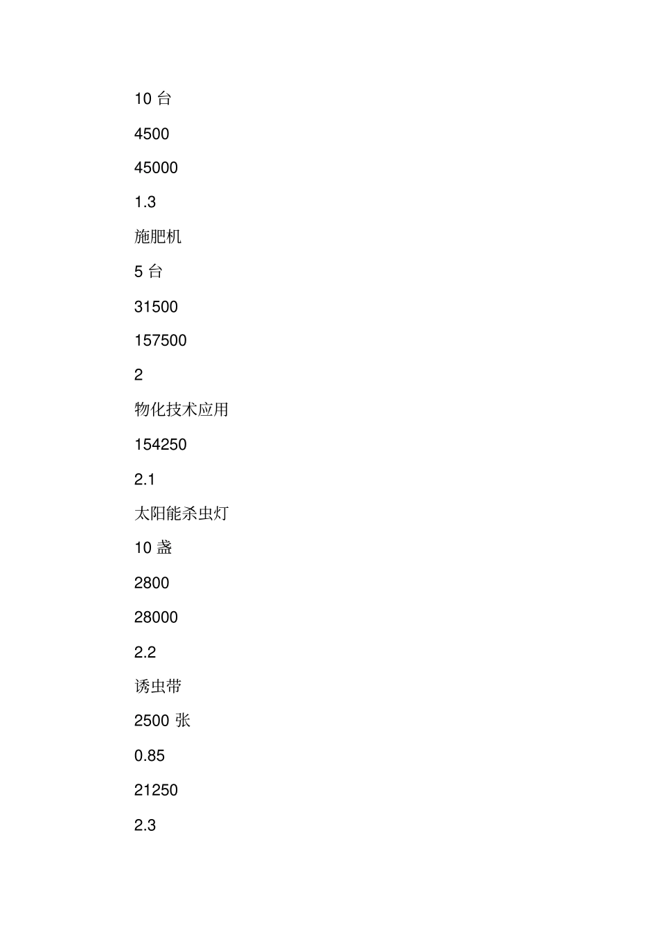 水果标准化示范基地项目申报材料_第3页