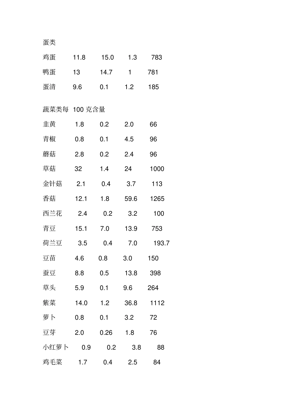水果蔬菜含糖量_第3页