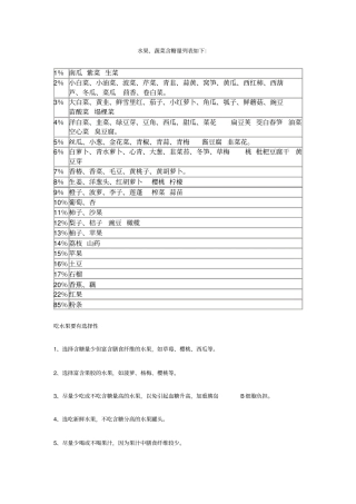 水果蔬菜含糖量