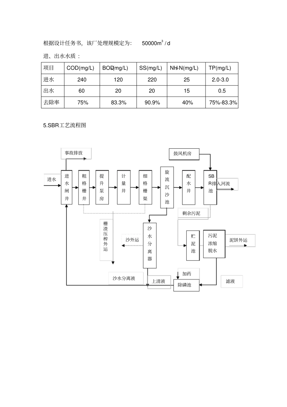 水污染控制工程课程设计SBR工艺_第3页