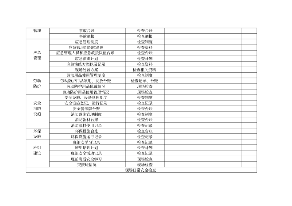 水泥公司安全检查表_第2页
