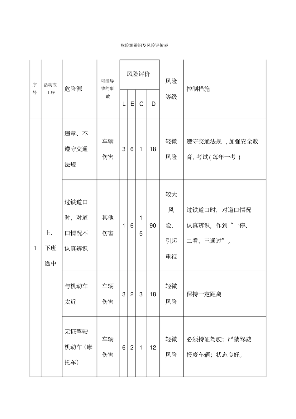 水泥厂危险源辨识_第1页