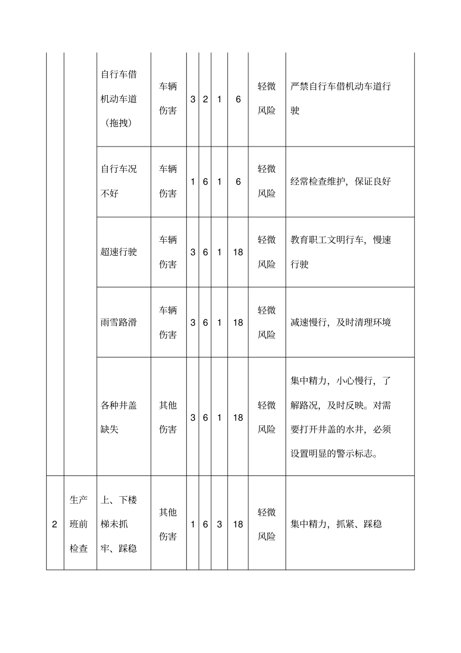 水泥厂危险源辨识_第2页