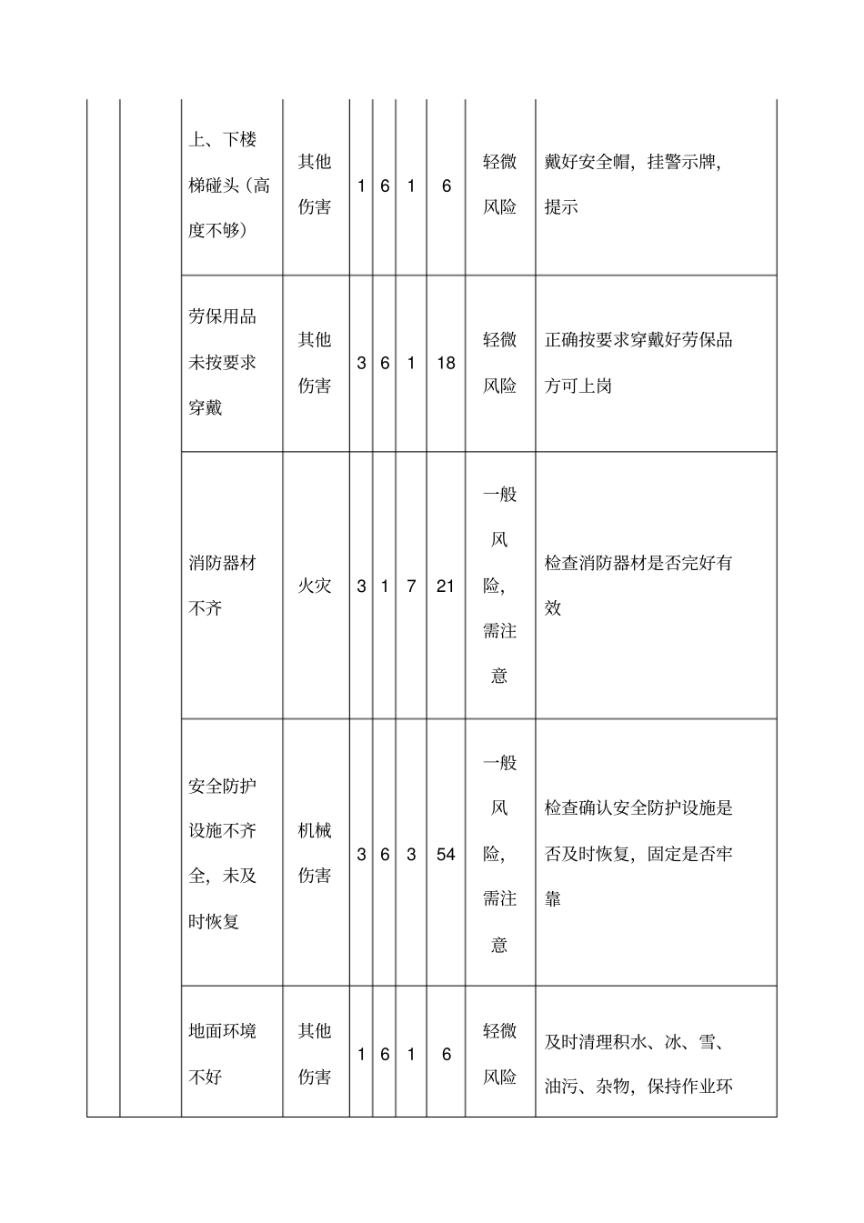 水泥厂危险源辨识_第3页