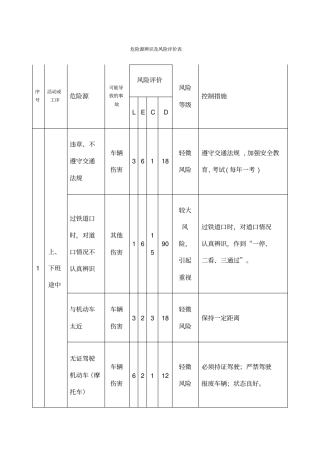 水泥厂危险源辨识