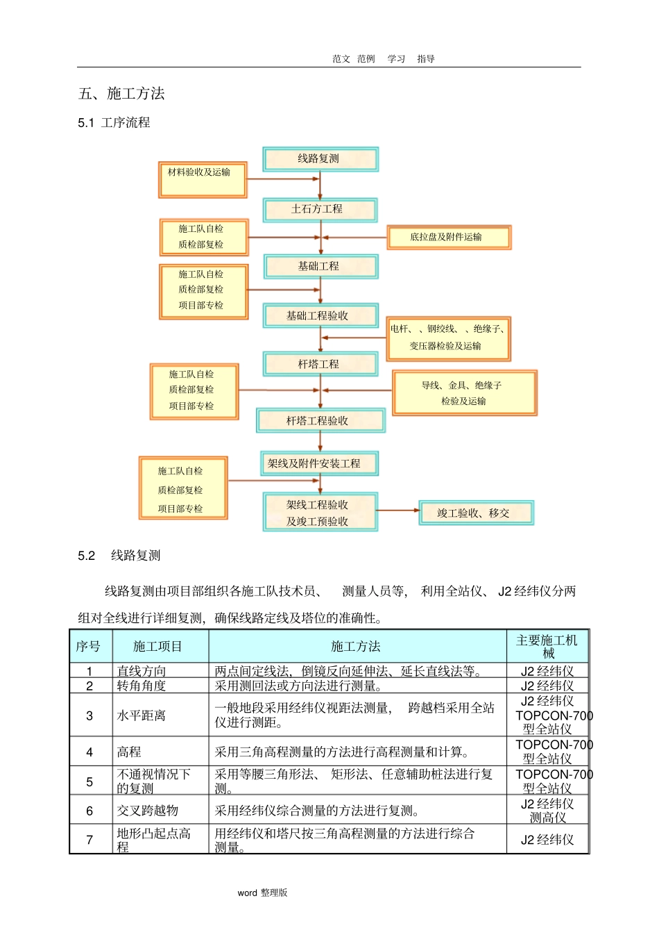 水泥杆线路工程施工方案_第2页