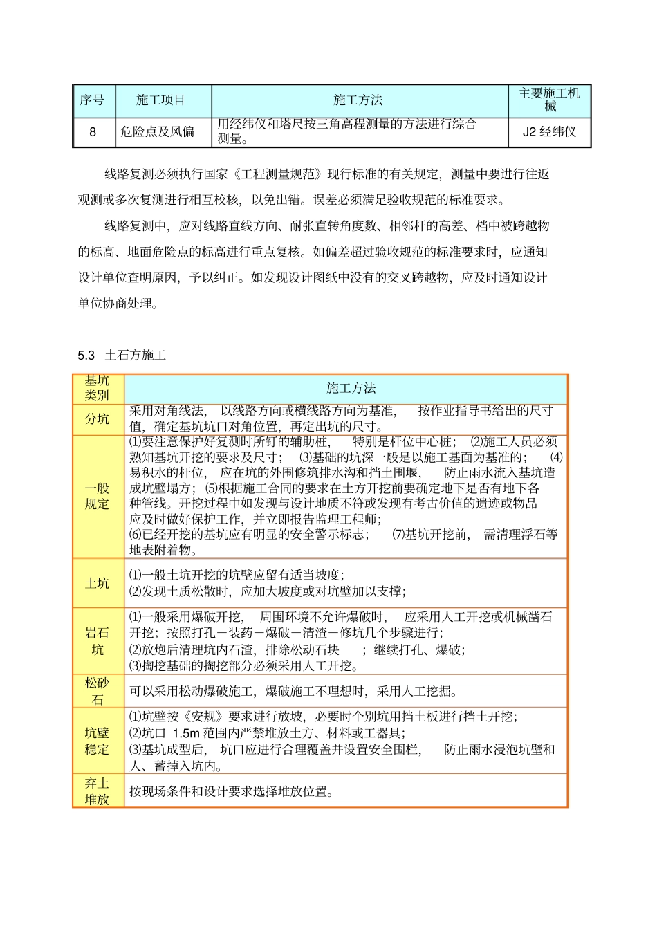 水泥杆线路施工方案_第3页
