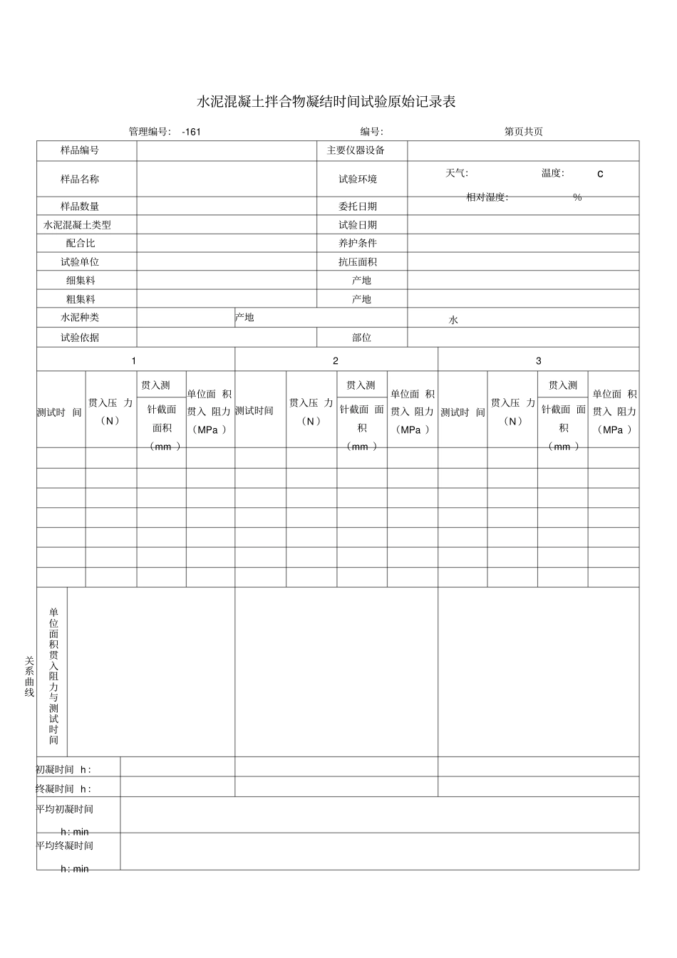 水泥混凝土拌合物凝结时间试验原始记录表_第1页