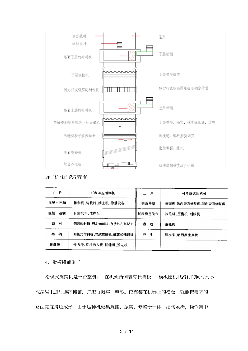 水泥混凝土摊铺施工工艺_第3页