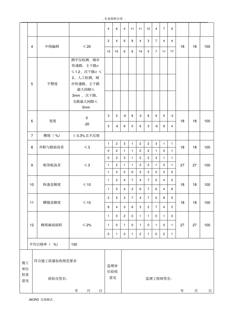水泥混凝土面层施工检验批质量检验记录文本表_第2页
