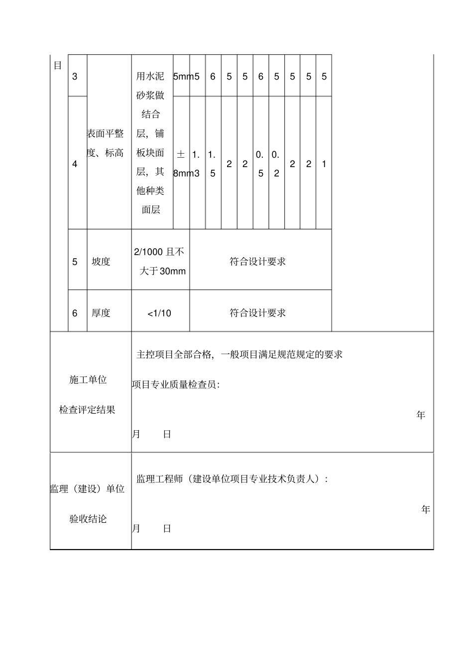水泥砂浆检验批质量验收记录表_第2页